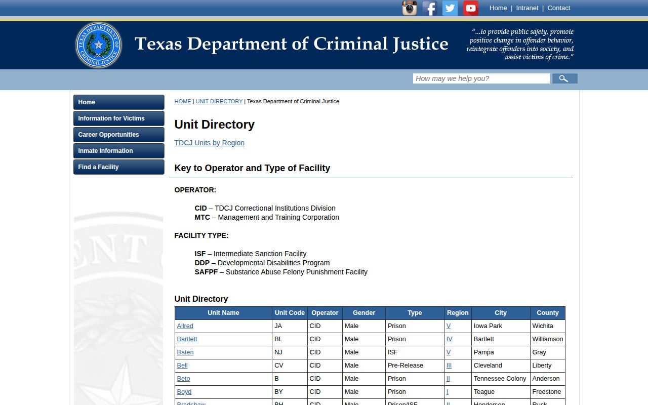 TDCJ unit directory for Hopkins County state release records